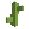 AWS Elastic Beanstalk
