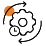 Agile & Iterative Process